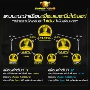 แนะนำเพื่อน superpg1688